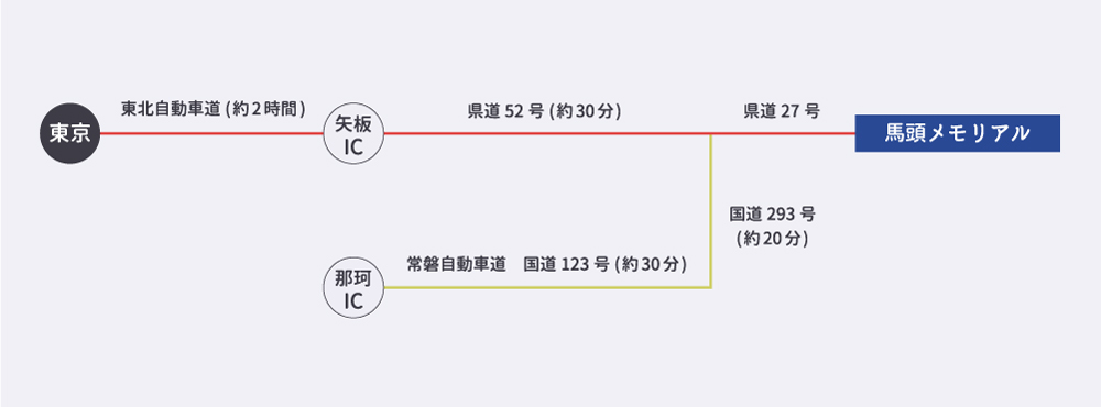 案内図